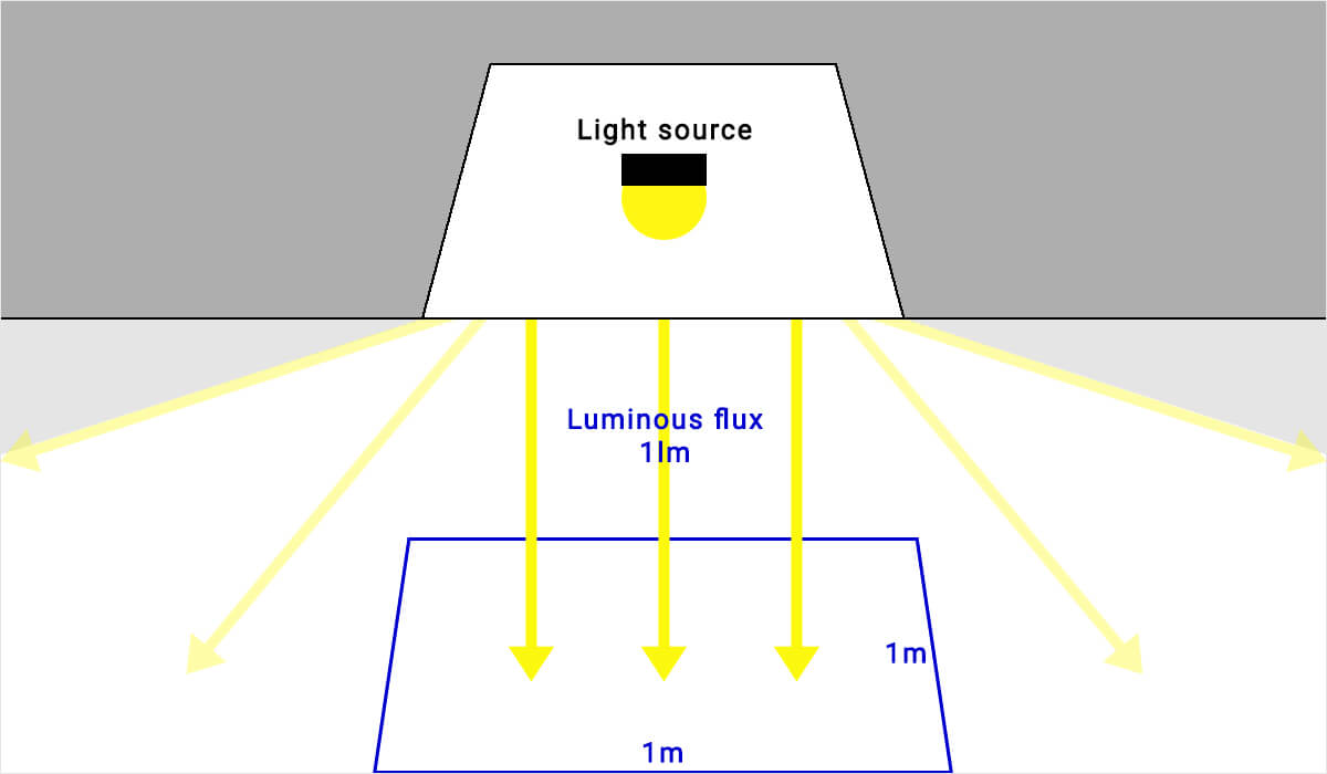 Representation of the lux unit of measurement.