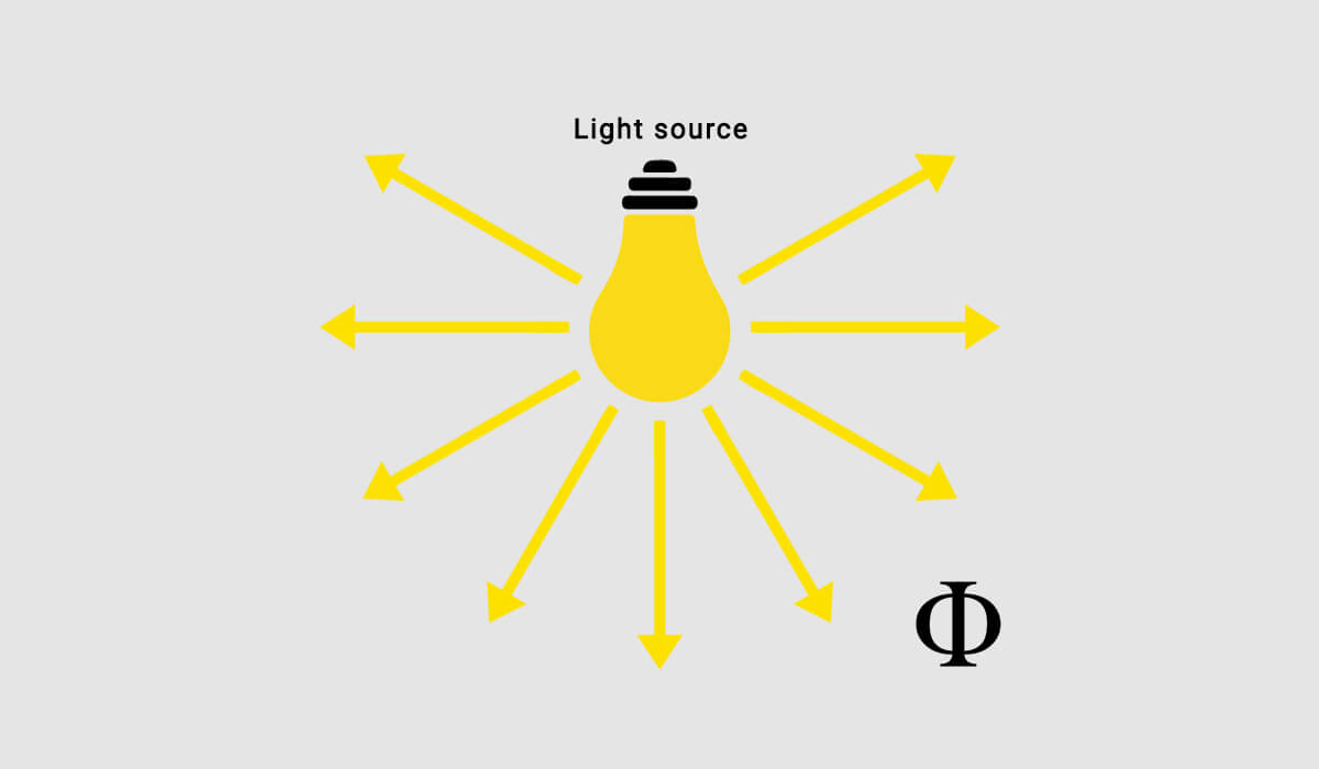 Visualisation of the luminous flux