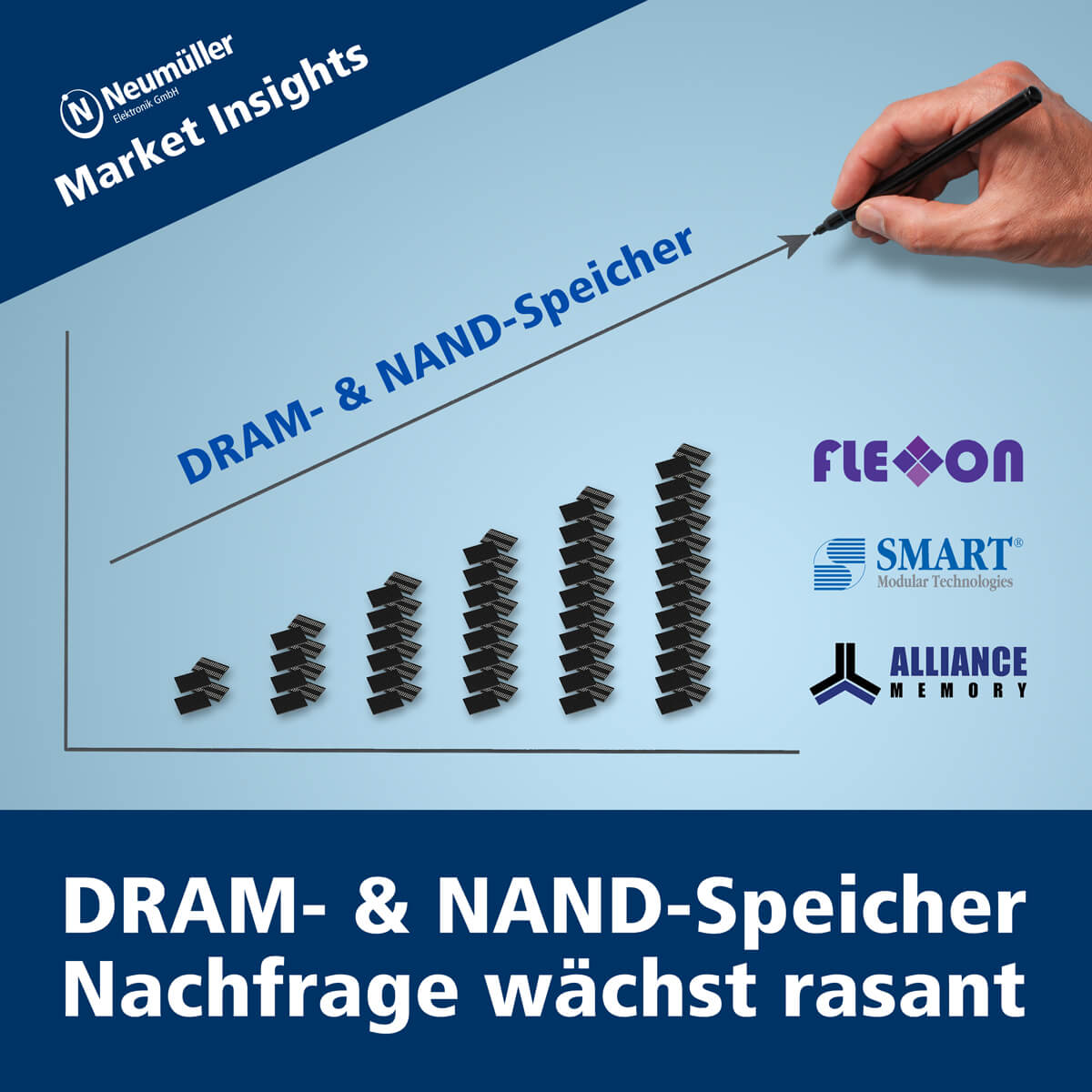 DRAM- und NAND-Speicher-Nachfrage wächst rasant