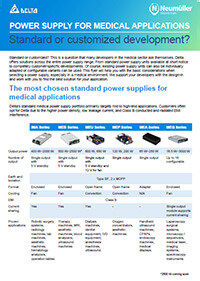 Power supply for medical devices