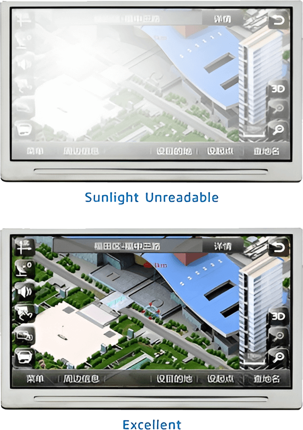 Sonnenlichtlesbares TFT Display Modul