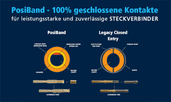 Steckverbinder mit PosiBand sind die Zukunft
