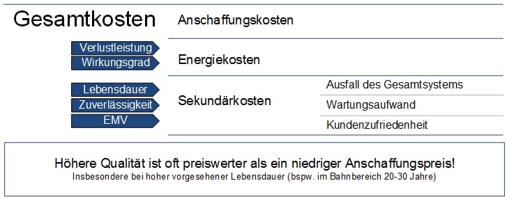 Kostenvergleich Schaltnetzteile