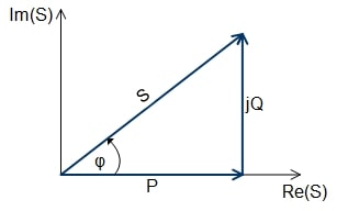 Leistungsfaktor Formel